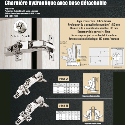 spécification